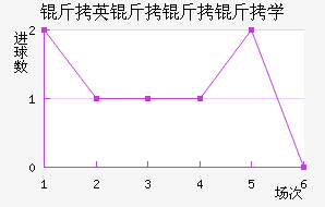 ��Ӣ������ѧ��������������