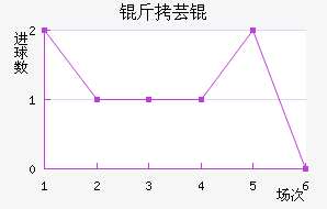 ��ܿ���������������