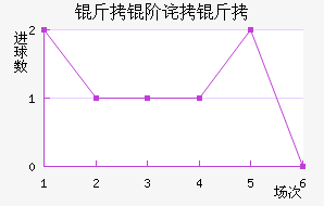 ���ײ����������������