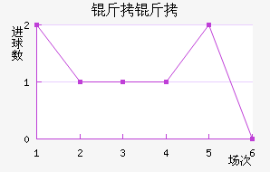 ������������������