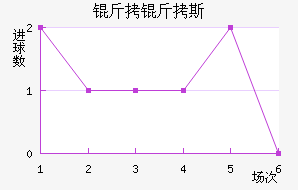 ����˹����������������