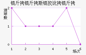 ����˹�ƶ��½�������������