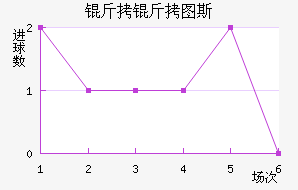 ����ͼ˹��������������