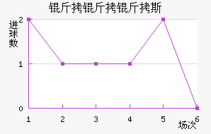 ������˹��������������