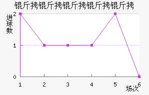 ���������ؽ�������������