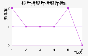 �����Ǵ�B�ӽ�������������