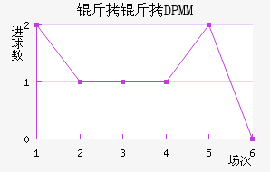 ����DPMM��������������