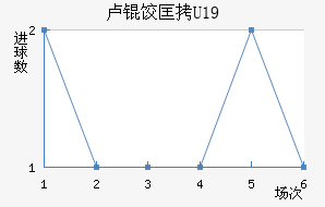 ¬�ȿ�U19��������������