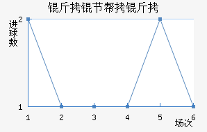 ���ڰ��н�������������