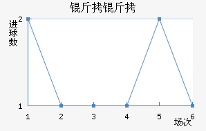 �����������������