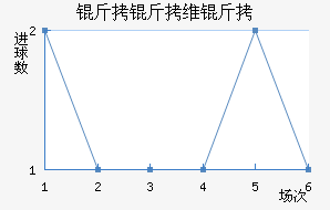 ����ά�ǽ�������������