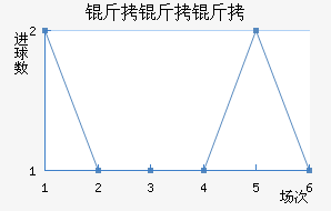 �����߽�������������