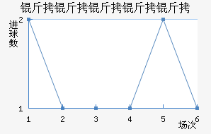 ������������������������