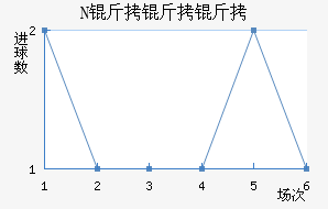 NK�����ղ���������������