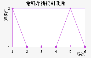 ϣ���˶���������������