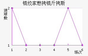 �ʼұ���˹��������������