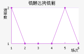 �ʹ��˹��������������