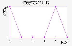 �ϱ�����������������