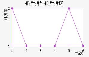 ��ά��ŵ��������������