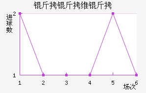 ����ά�ս�������������