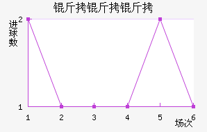 ������������������