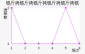 ������������������������