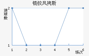 �·�˹��������������