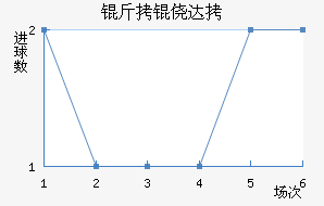 ���Ĵ���������������