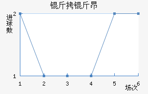 ���ﰺ��������������