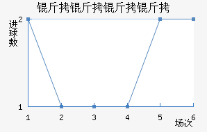 �������ǽ�������������