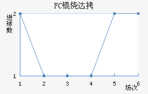 FC�Ĵ���������������