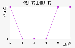 ��ʿ�ж�˹��������������