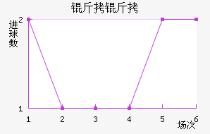 ������������������