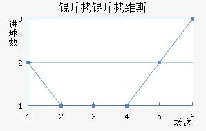 ����ά˹��������������