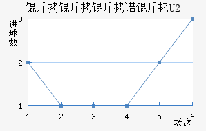 ������ŵ������ӽ�������������