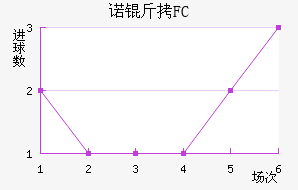 ŵ��FC��������������