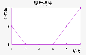 ��¡��������������
