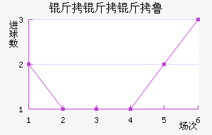 ������³��������������