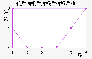 ����������������������