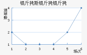 ��˹������������������