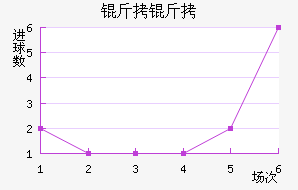 ���Ľ�������������