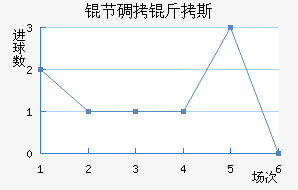 �ڵ���˹��������������