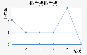 ������������������