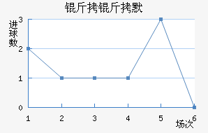 ����Ĭ��������������