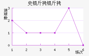 ʷ����Ħ���������������