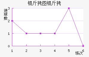 ��ͼ�������½�������������