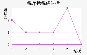 ���Ĵ���������������