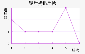 �����������������