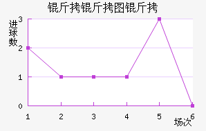 ����ͼ�½�������������