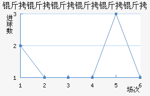 �����������Ƚ�������������